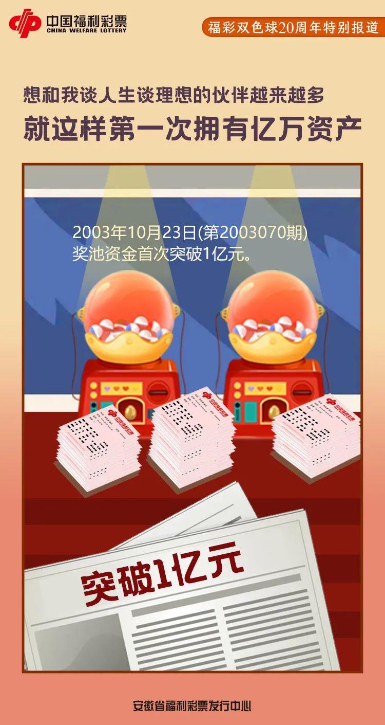 回顾与展望，双色球2018—中国彩票文化的缩影