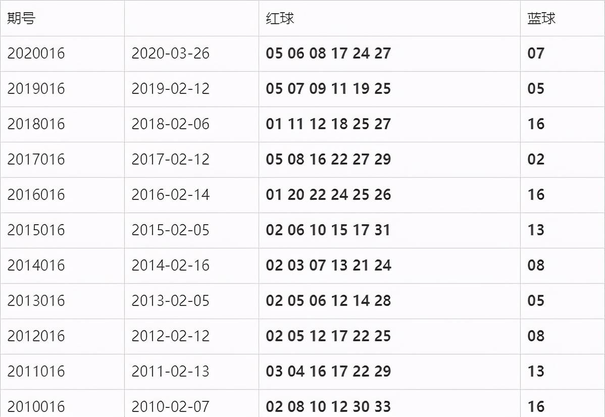 揭秘双色球108期开奖结果，彩民们的幸运之夜