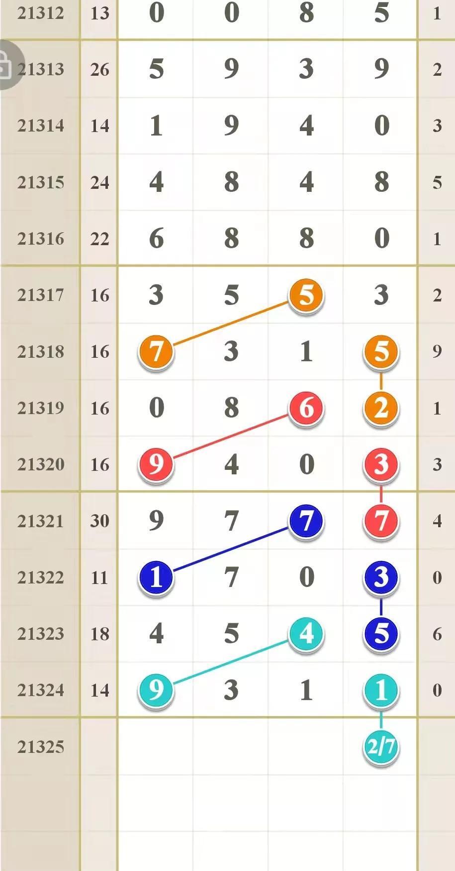 探索北京12选5开奖结果走势图，揭秘一定牛的秘密