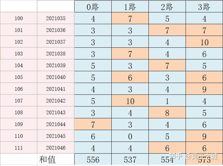 揭秘双色球第54期至60期的开奖结果与趋势分析