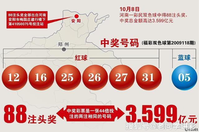 绝算双色球,揭秘彩票中的数学与策略