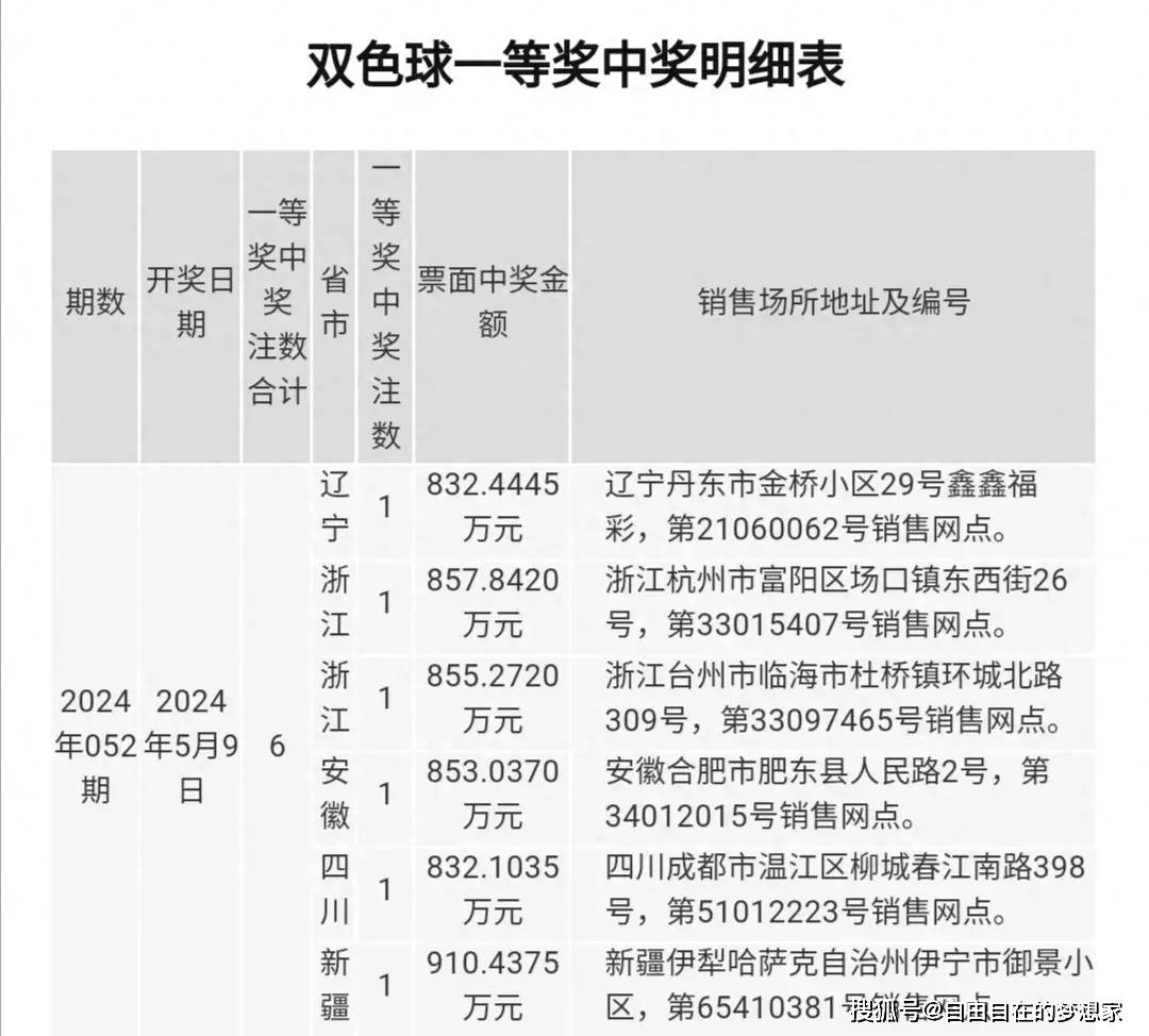 双色球43期开奖结果
