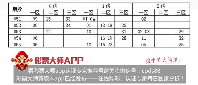 双色球140期揭秘与策略分析