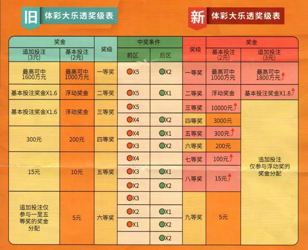 探索大乐透中奖的奥秘,全面解析其规则与策略