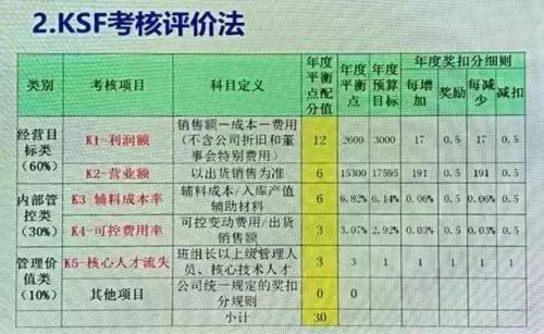 彩票规则,揭秘背后的奥秘与公平性