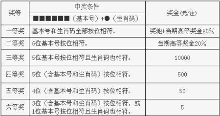 福利彩票中奖规则详解，从玩法到兑领的全面指南