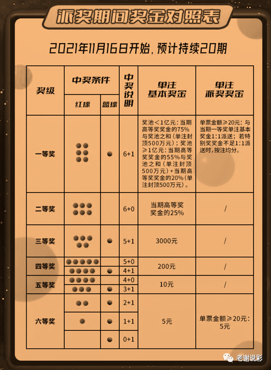探索双色球，中奖规则与奖金揭秘