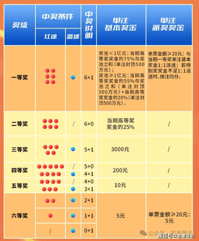 探索双色球新规则,变革中的幸运之旅