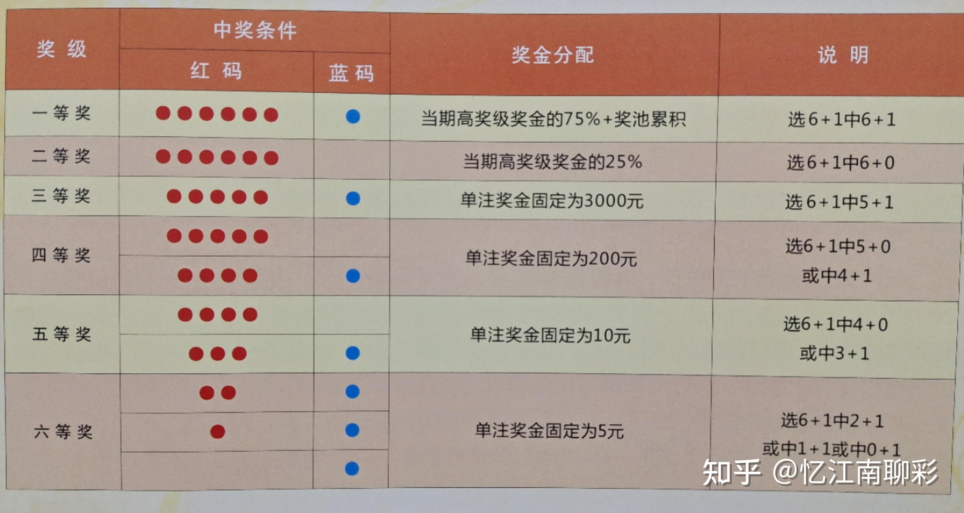 探索双色球，揭秘彩票游戏的规则与魅力