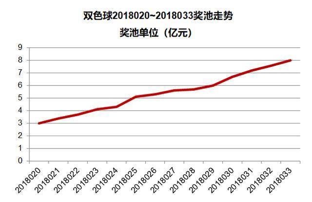 揭秘双色球，90%命中率计算公式的真相