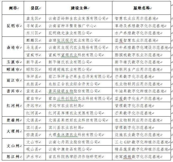 海南七星彩论坛