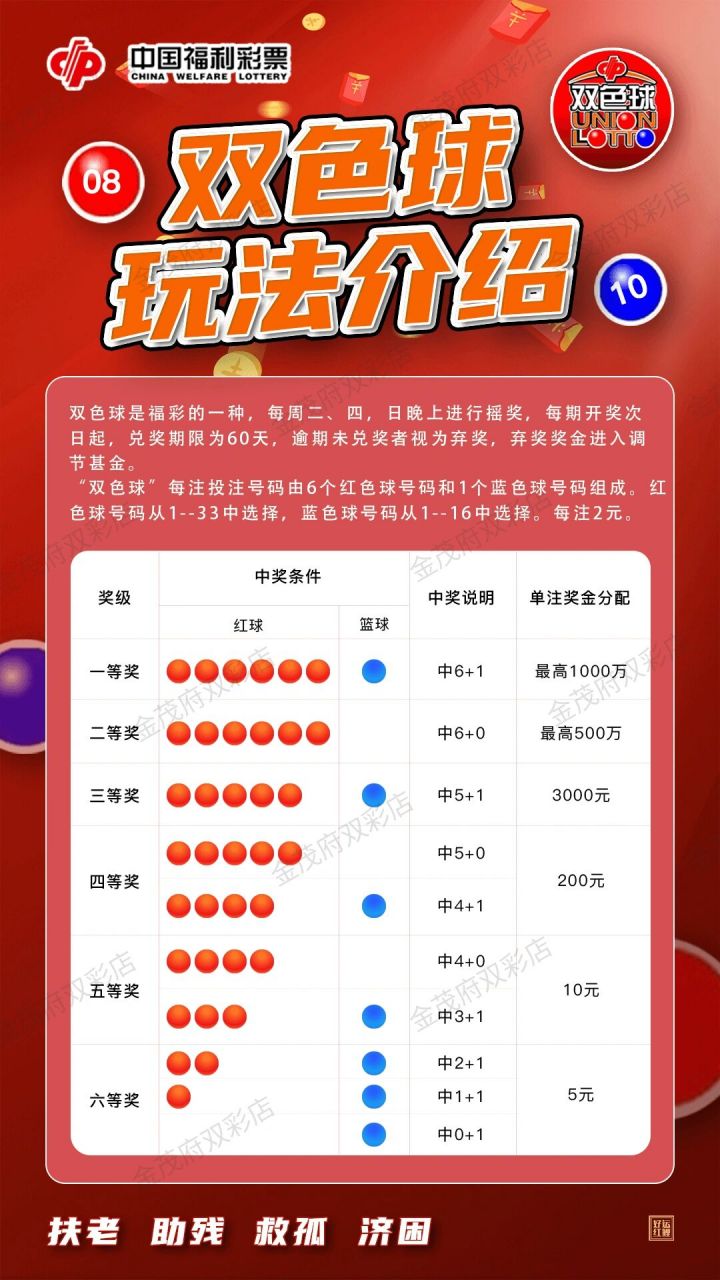 揭秘双色球中奖规则—解析4个红号奖金数额