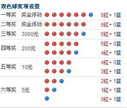 双色球奖金分配机制解析与策略建议