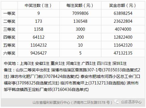 双色球摇奖器