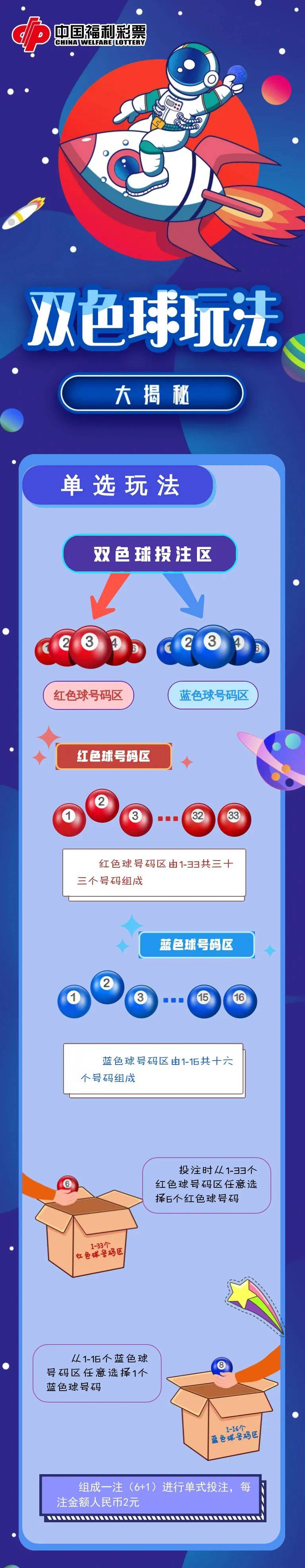 怎么样买双色球，从入门到精通的指南