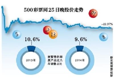 360彩票中心，网络购彩的便利与风险