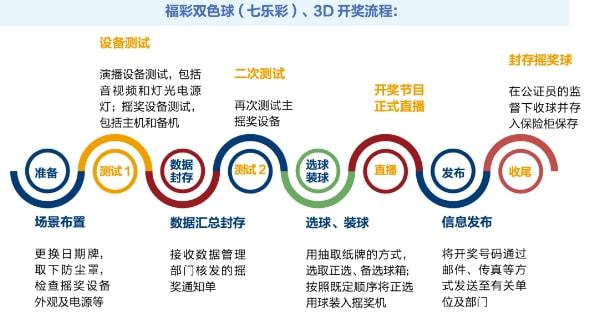哪种彩票容易中奖？理性分析下的选择策略