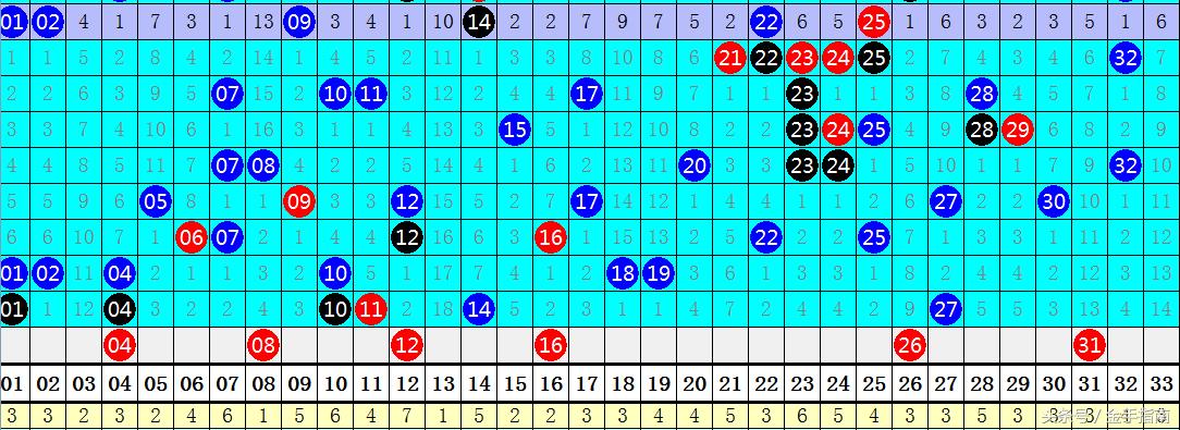 双色球2019年第67期—梦想与幸运的碰撞