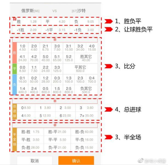 世界杯彩票购买指南,合法渠道与注意事项