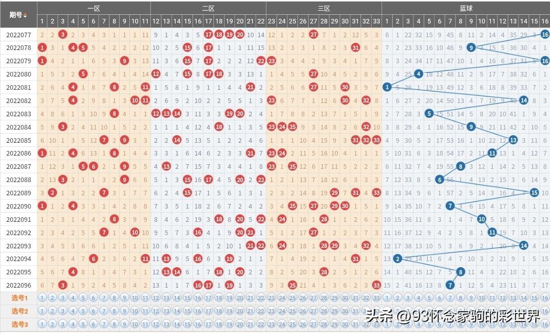 探索双色球开奖号码的奥秘，近期趋势与选号策略