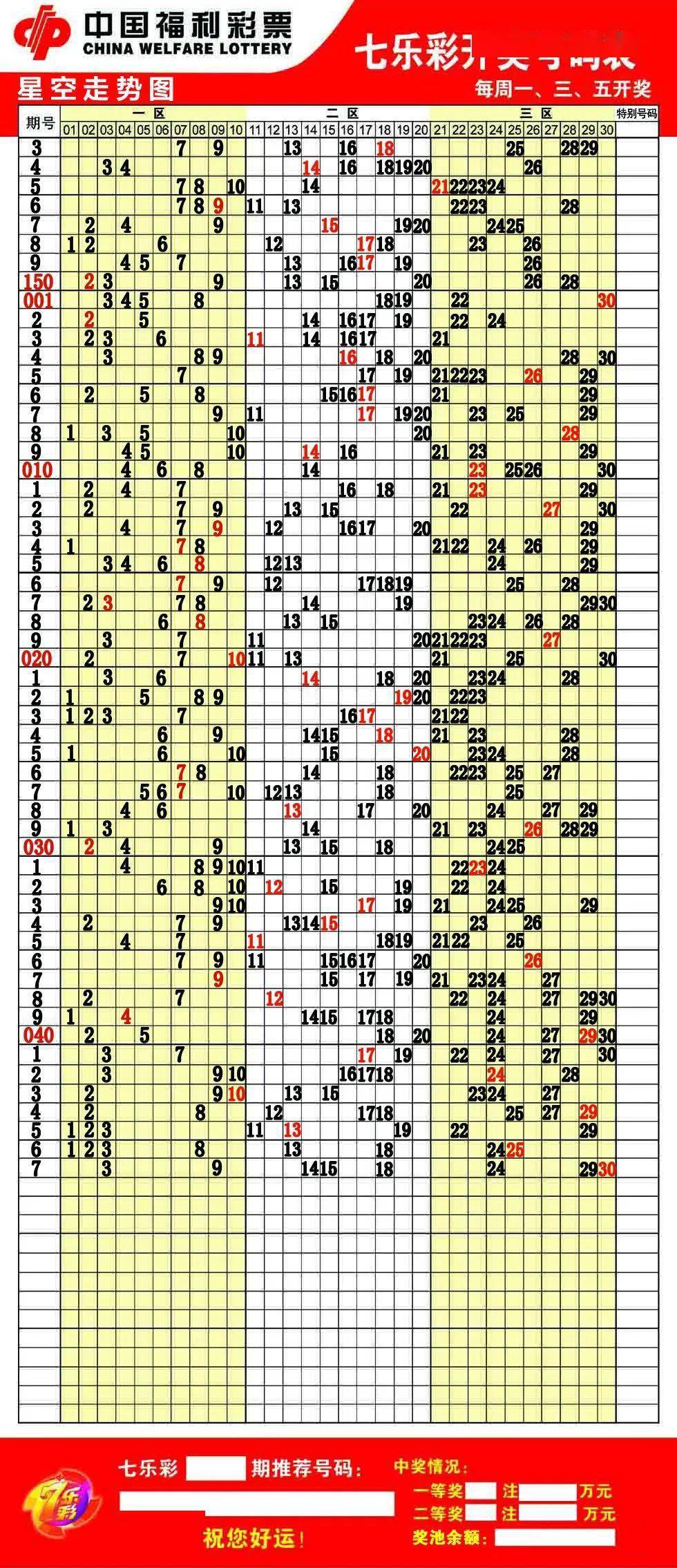 七乐彩最新走势图深度解析，洞悉数字背后的奥秘