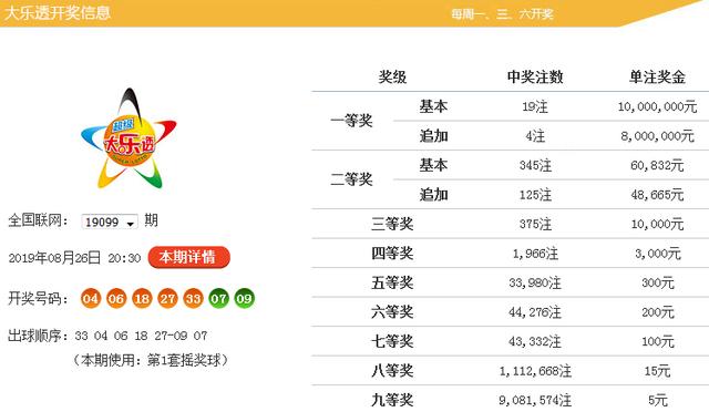探索大乐透，轻松掌握开奖查询的秘诀