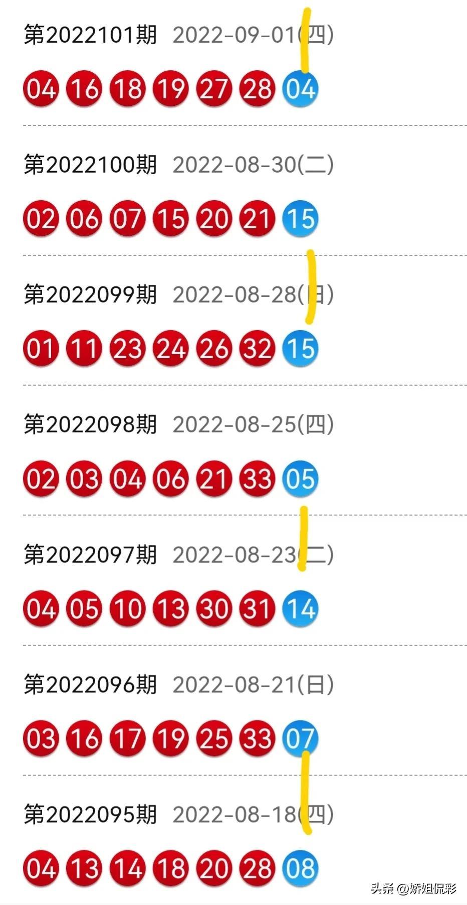 探索双色球最近102期开奖号码的奥秘，数据背后的规律与趋势
