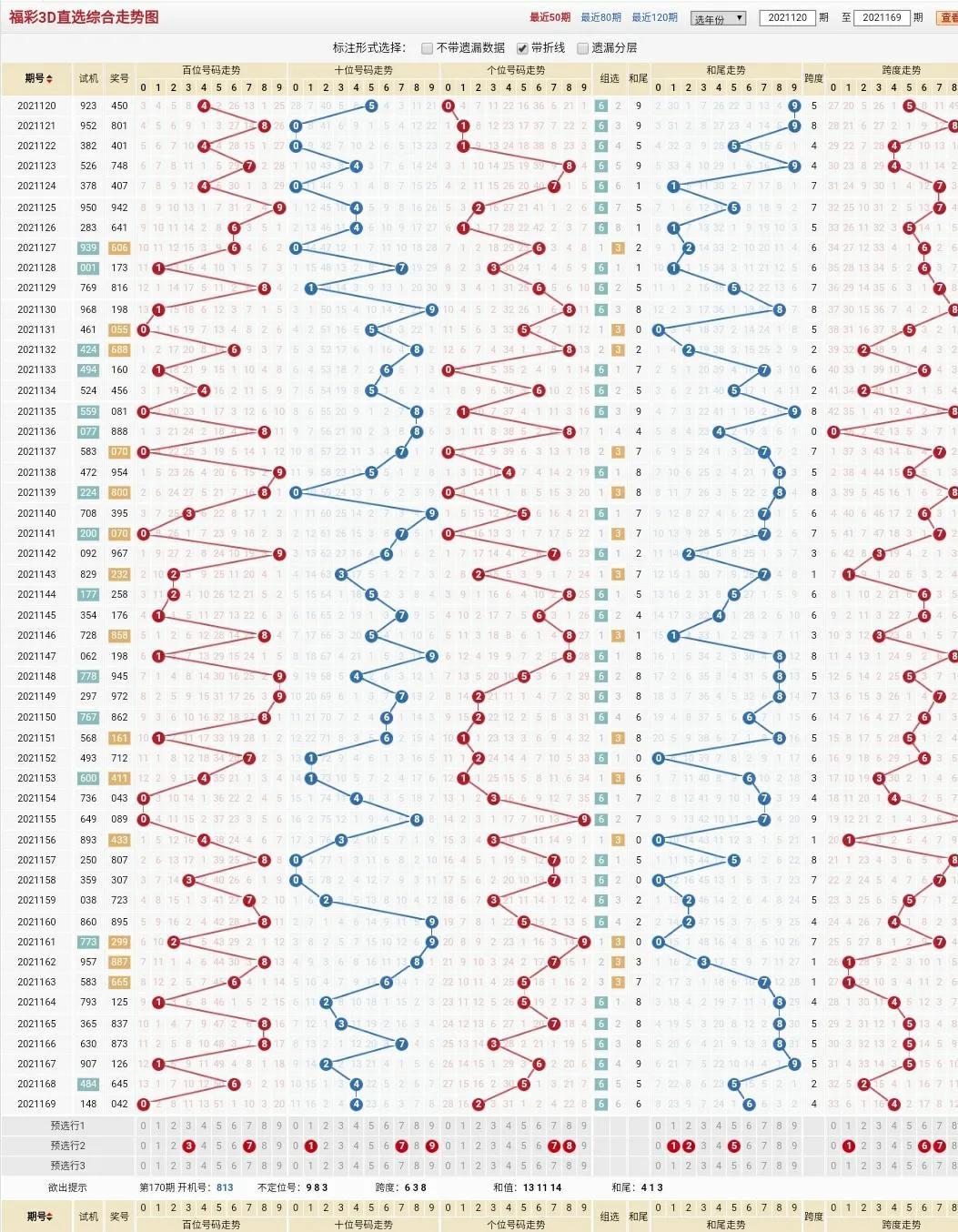 福彩3D开奖号走势图，透视数字背后的奥秘