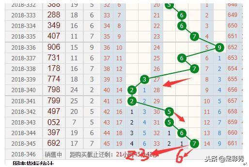 福彩3d跨度走势图，揭秘数字背后的奥秘