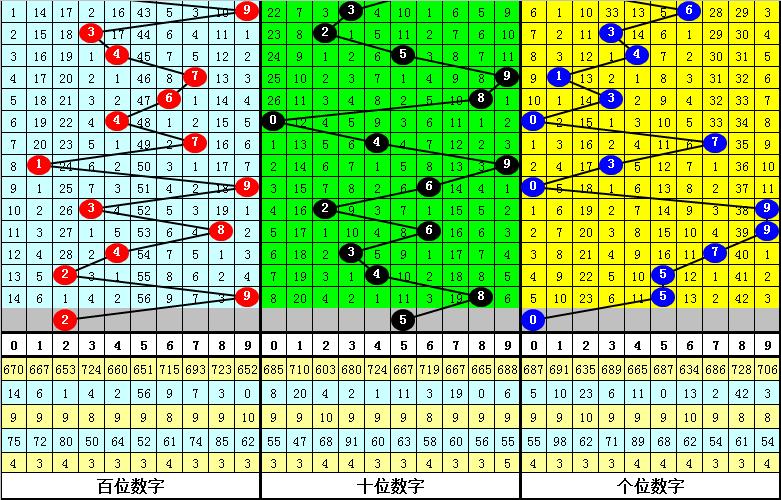 福彩3d奇偶走势图，揭秘数字背后的奥秘