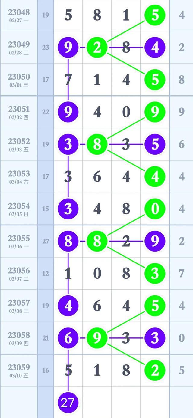排列五近期开奖号分析，探寻数字背后的规律与趋势