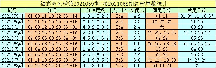 今日双色球开奖号码揭晓，梦想与幸运的碰撞