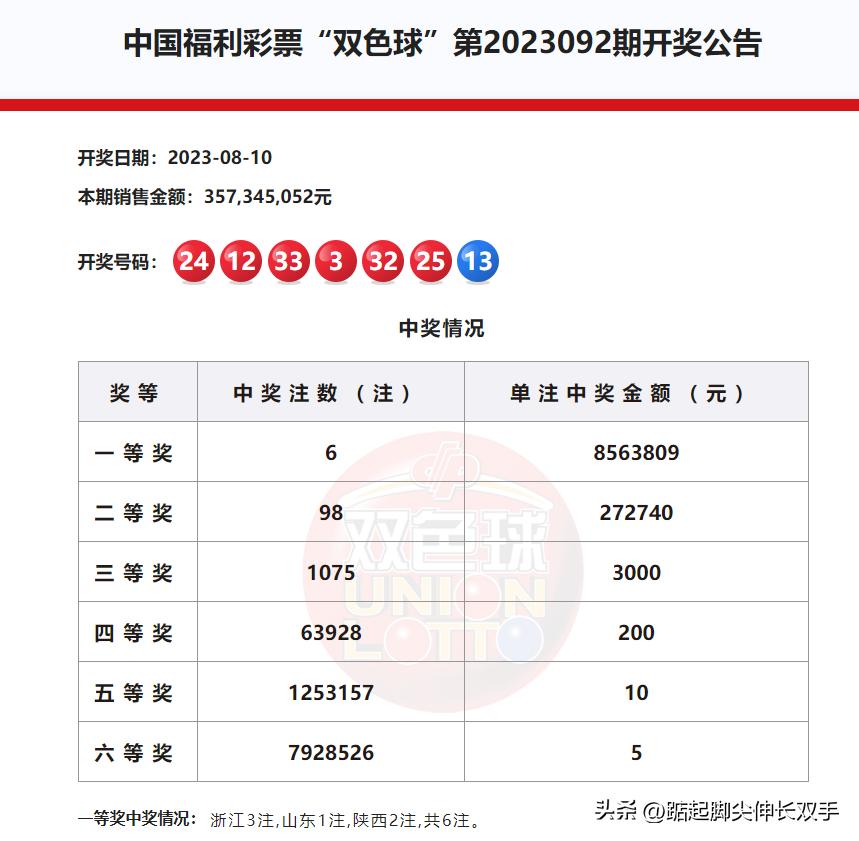 探索双色球，揭秘开奖查询与结果分析