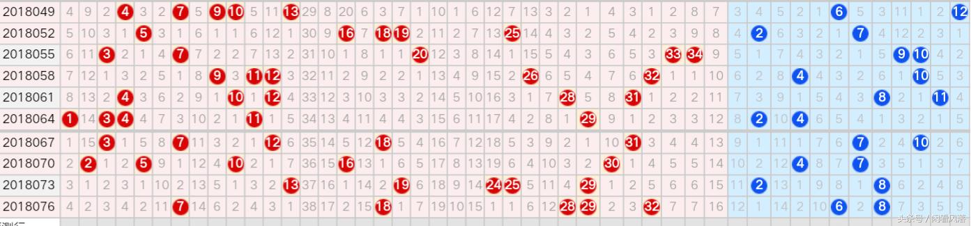探索大乐透走势图，揭秘最新趋势与策略