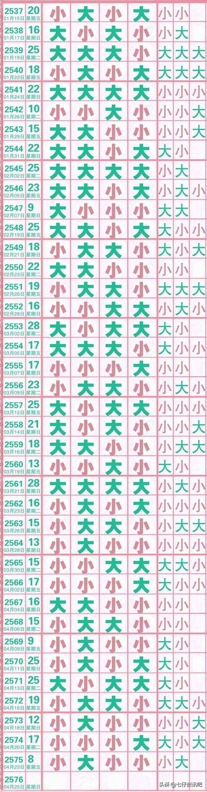 七星彩开奖结果走势图，揭秘数字背后的奥秘