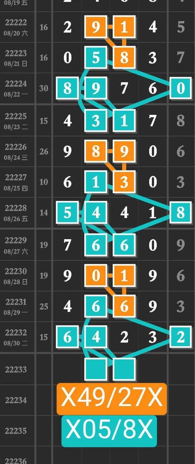 排列五最新走势图，解码数字背后的奥秘