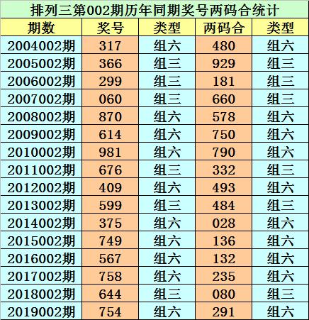 排列三今晚开奖结果查询，揭秘数字背后的幸运密码