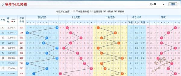福彩3d综合版走势图，揭秘数字背后的奥秘