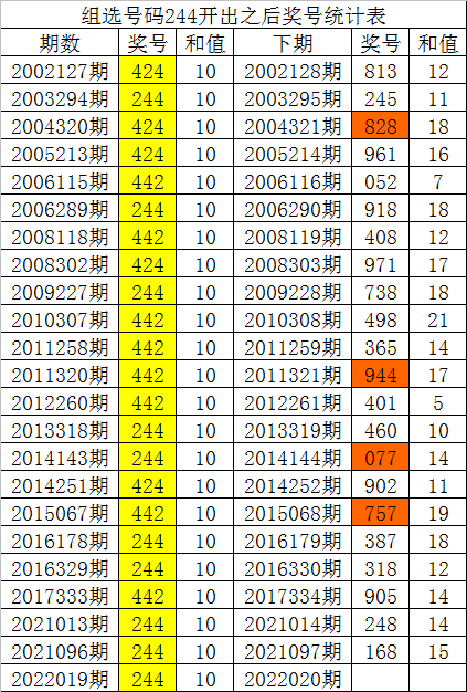 福彩3d大小走势图,揭秘数字背后的奥秘