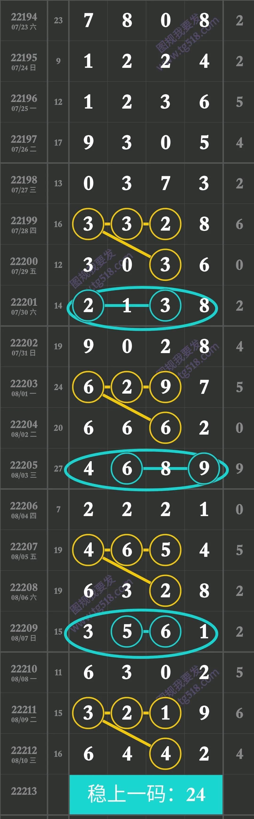 排三走势图，数字游戏中的智慧与策略
