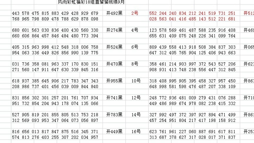 福彩3D近期开奖号码分析，探寻数字背后的规律与趋势