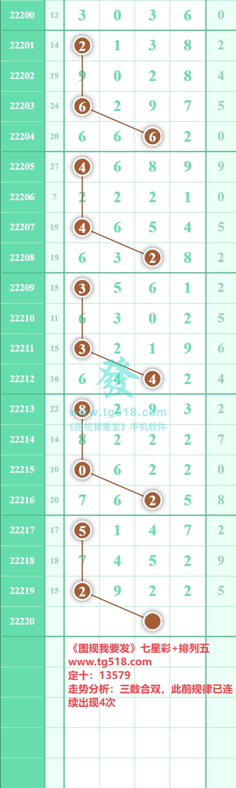 排五走势图综合分析，洞悉数字背后的奥秘