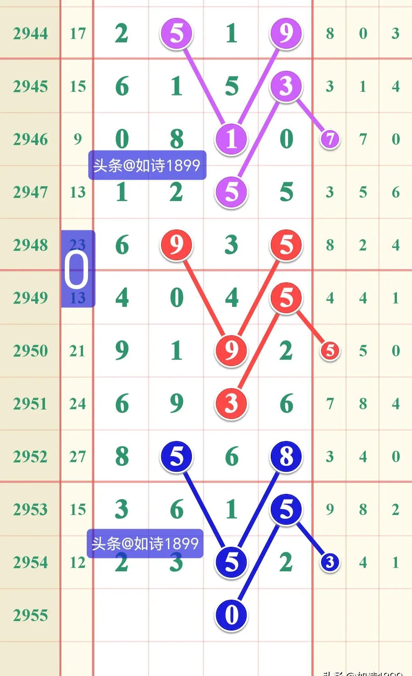 七星彩最新版走势图，揭秘数字背后的奥秘