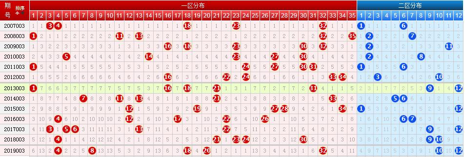 探索大乐透最新走势图，揭秘数字背后的奥秘