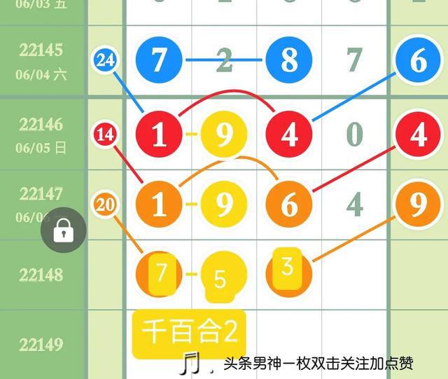 最新排列五走势图，解读数字背后的奥秘