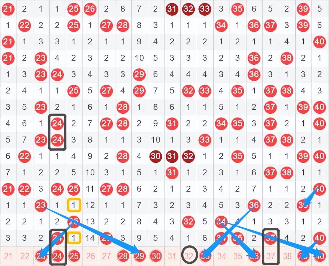 福彩快乐8走势图，揭秘数字背后的幸运密码