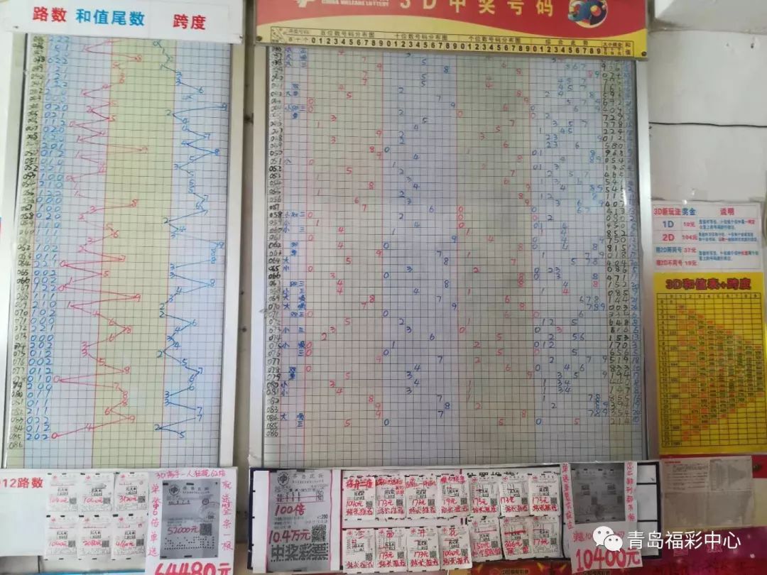 3D基本走势图全解析，透视数据世界的立体视角