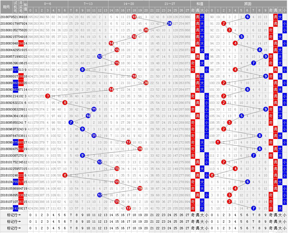 探索3D福彩专业版走势图，揭秘数字背后的奥秘