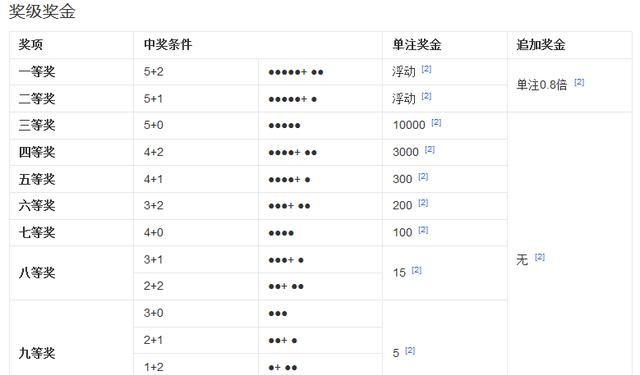 彩票查询，体彩的奥秘与乐趣