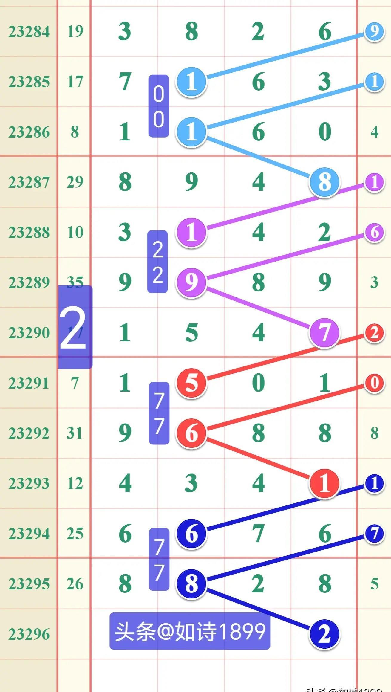 排列五综合专业板，解锁数字彩票的奥秘